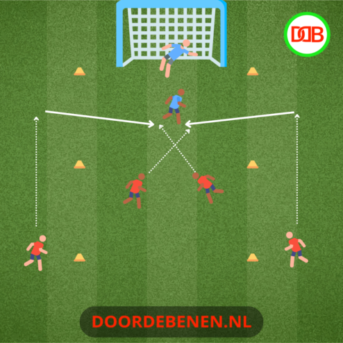 voorzetten scoren en verdedigen